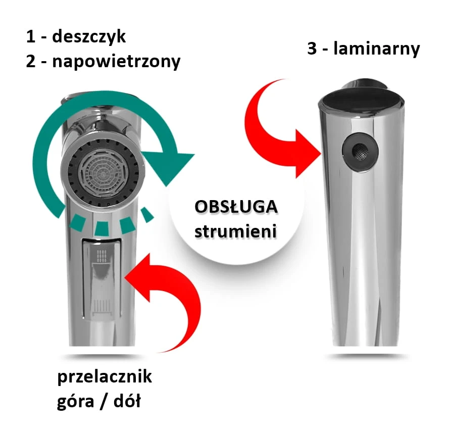 Przyjrzyj się produktowi — SMART — bateria z wyciąganą wylewką, 3 strumienie.